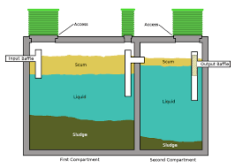Quality Septic Inc. - Septic Pumping, Drainfield Repair, Installation